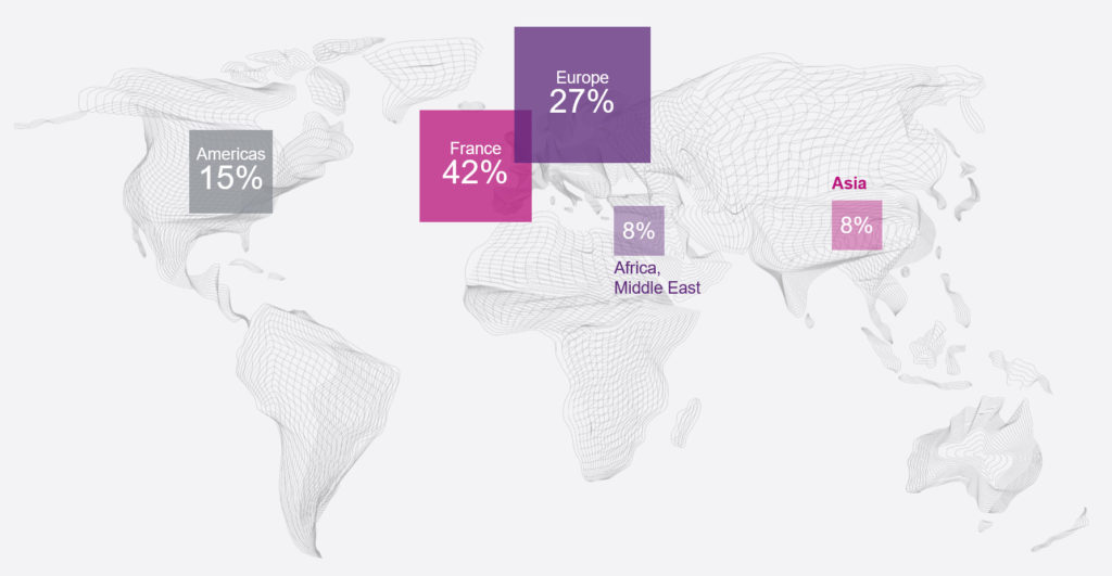 Map of the world showing Biocodex's global sales breakdown for 2020 by geographical zones